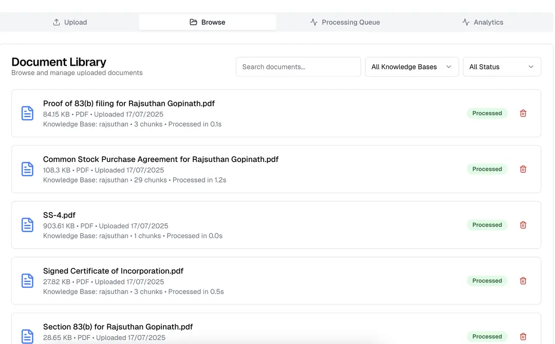 Document library list with statuses