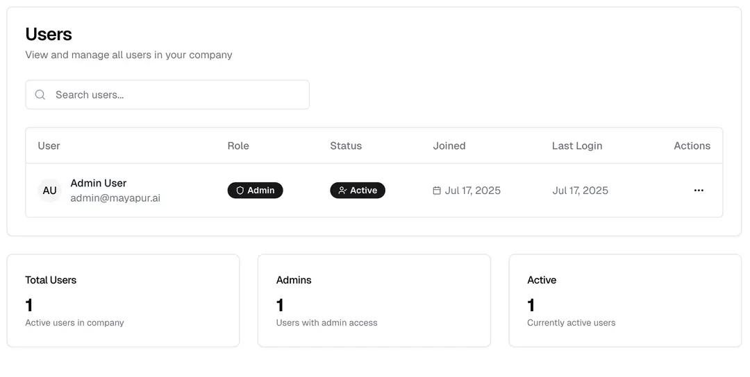Users list with roles and activity